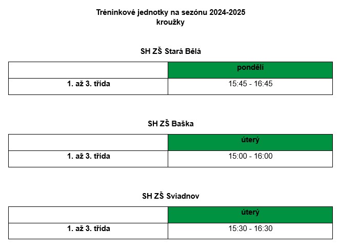treninky krouzky 24 25
